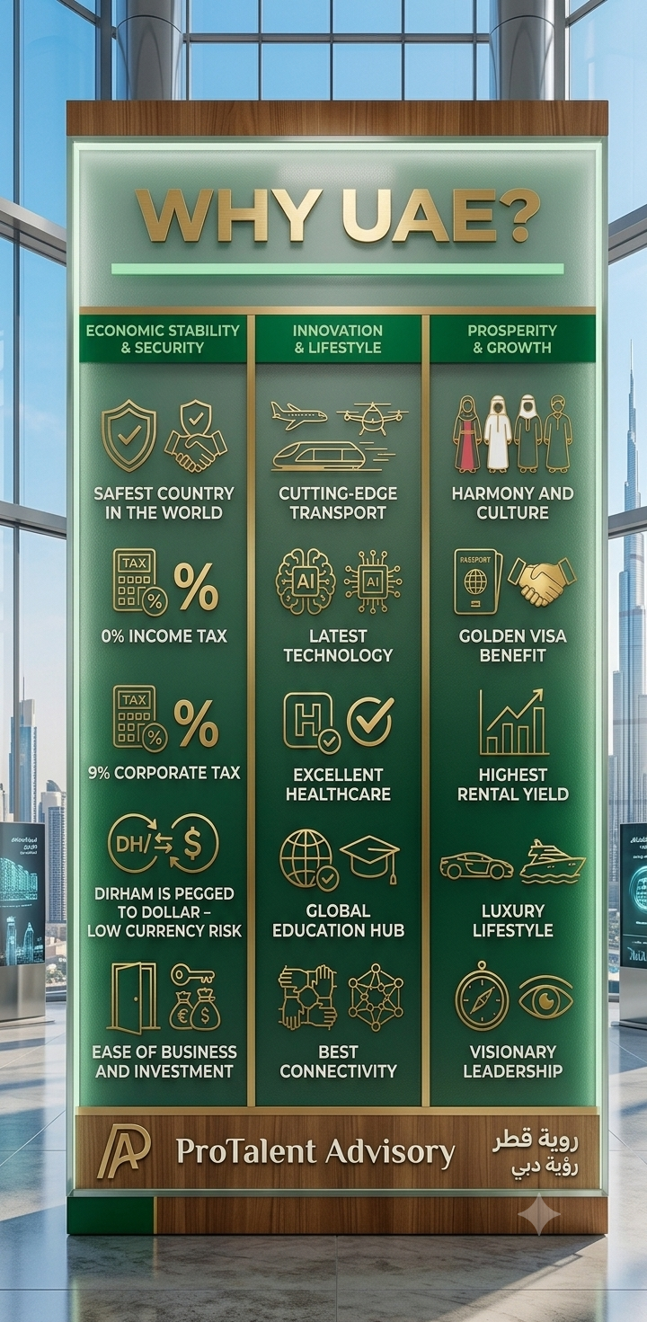 WHY UAE?